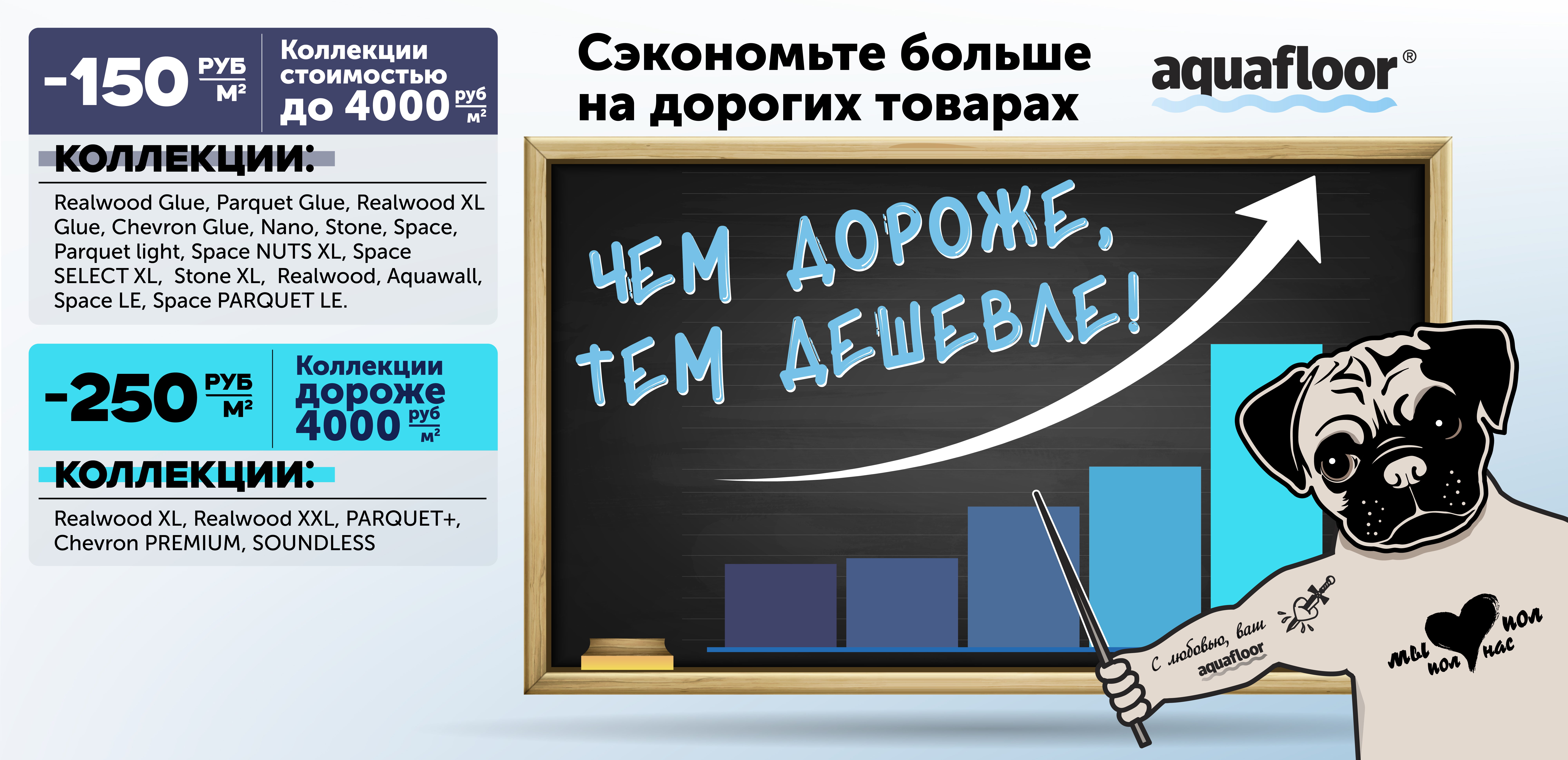 Чем дороже, тем дешевле